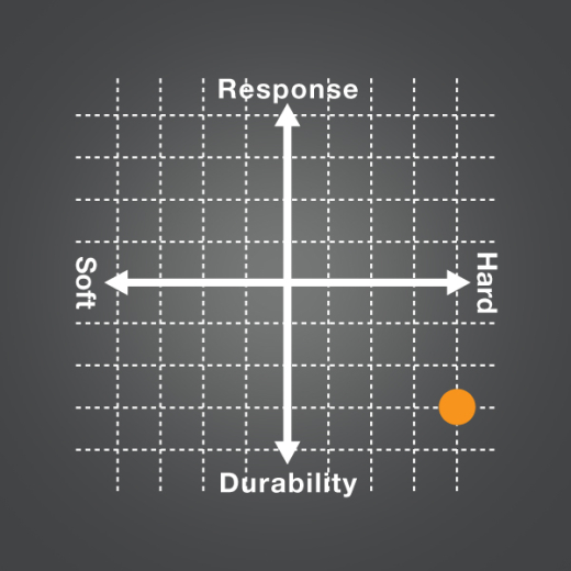 POLYTOUR SPIN